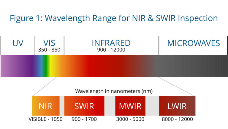 SWIR Spectrum